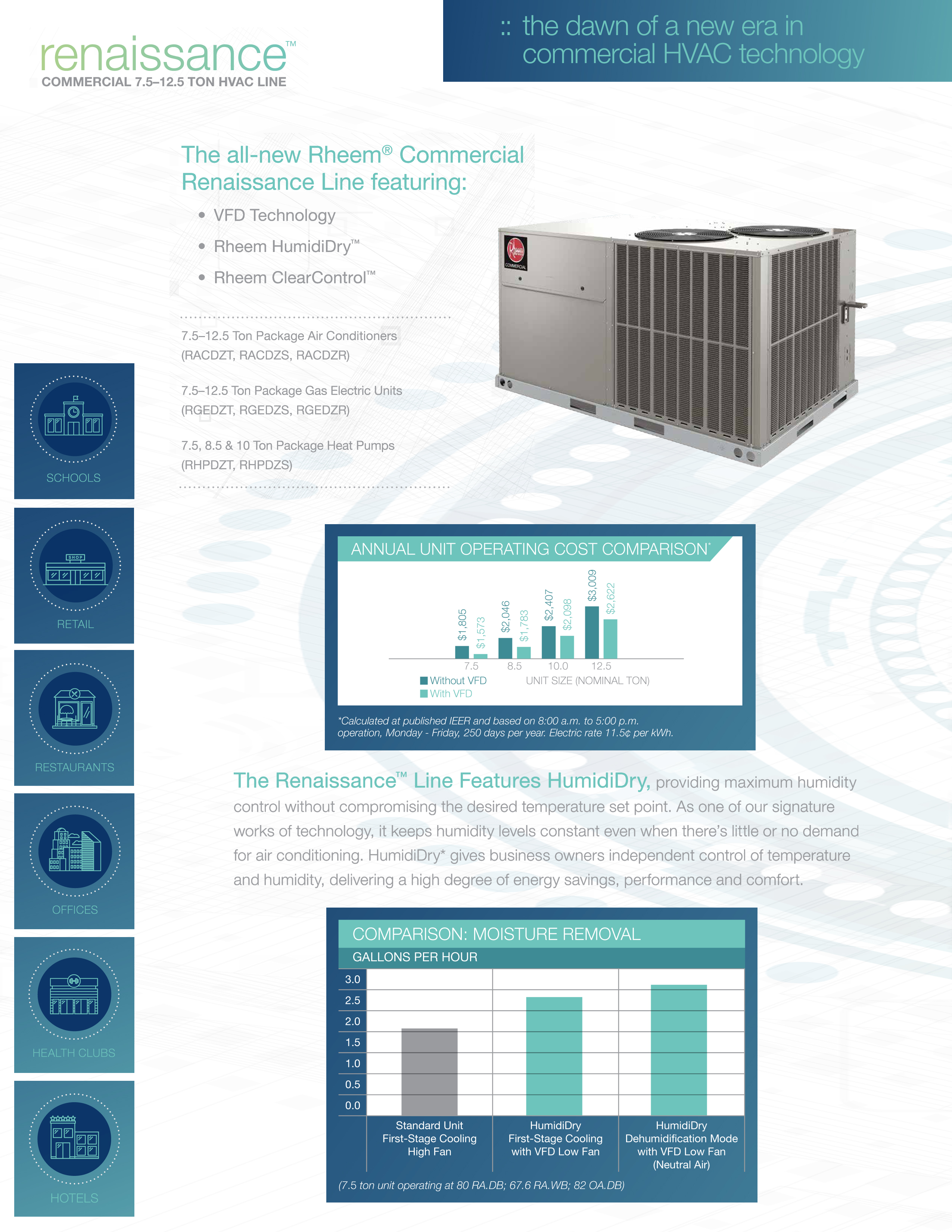 12.5 Ton Rheem Prestige VFD Three Phase Straight Air Package Unit, RACDZT150A